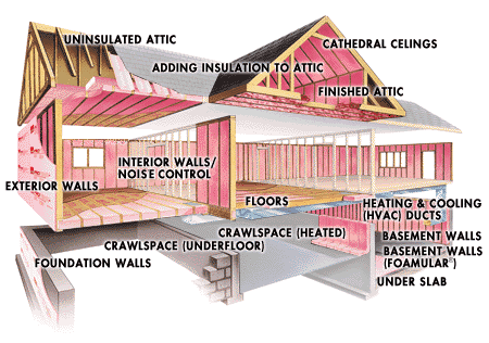  Insulating projects 